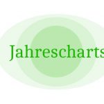 Album Jahrescharts 2019 Deutschland. Streaming.