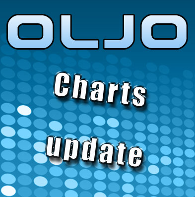 EU Streaming Chart Top 100 Woche 7/2015